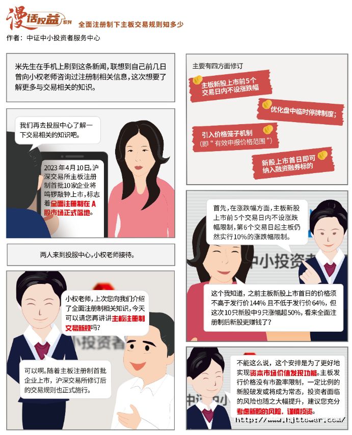 全面注册制下主板交易规则知多少.jpg
